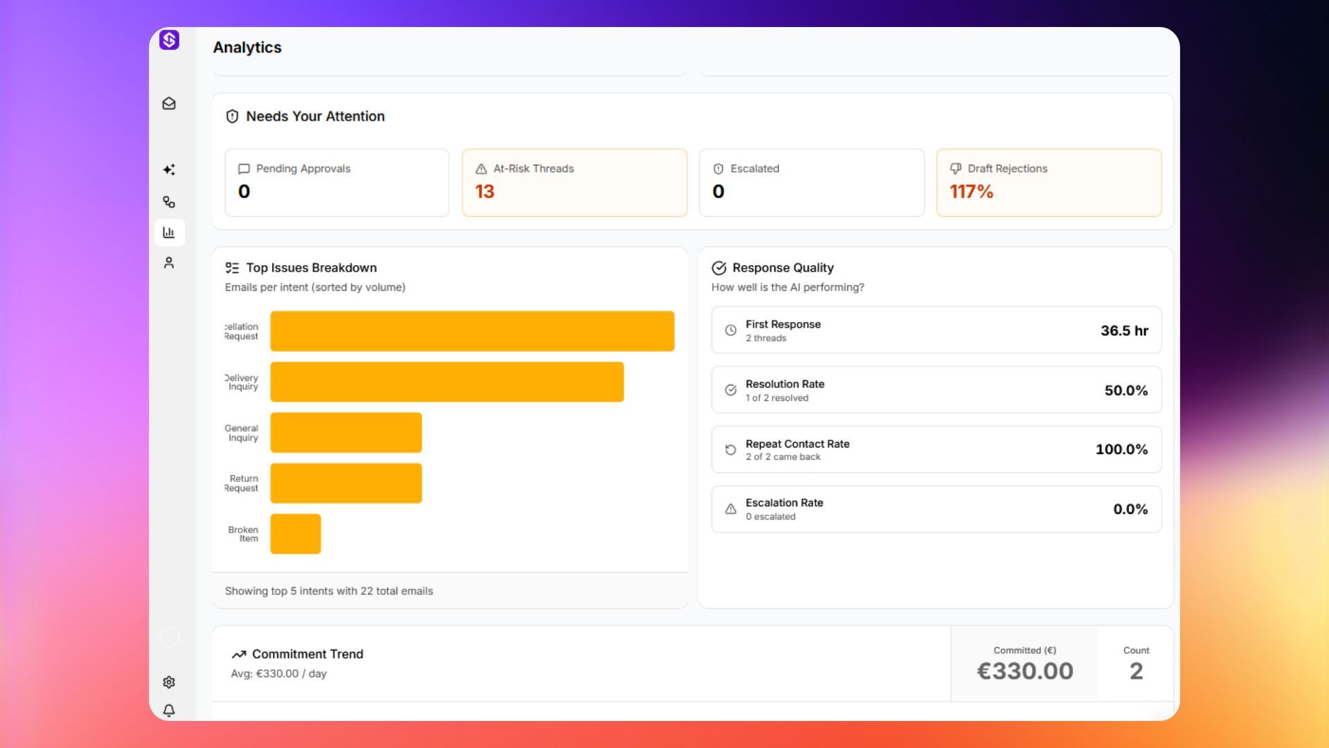 Analytics view 2
