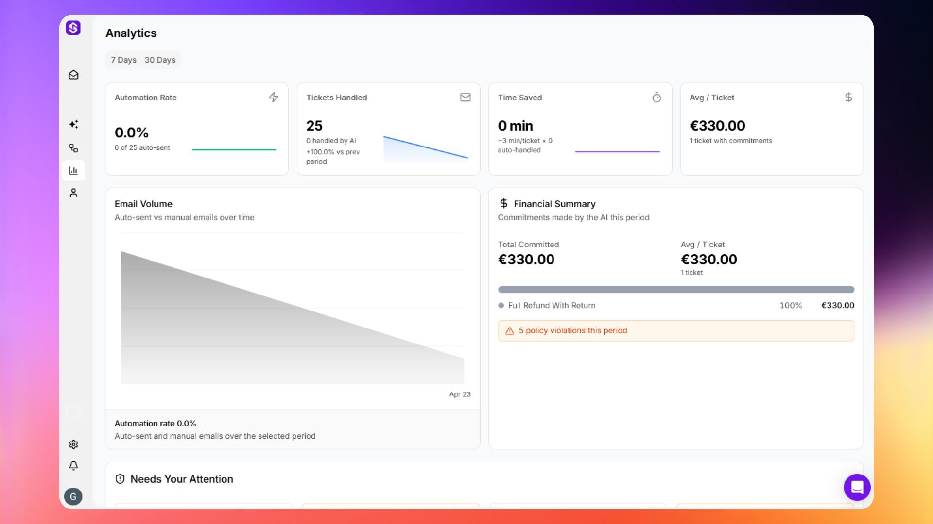 Analytics view